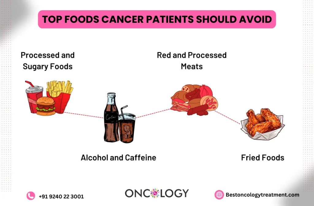 Foods for cancer patients to avoid