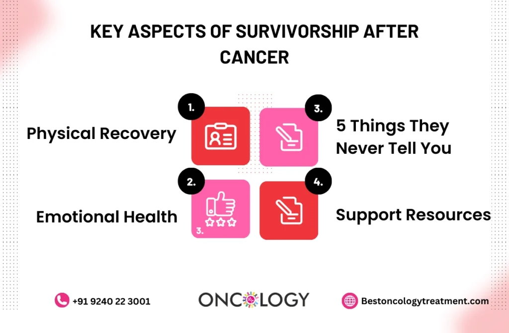 Survivorship after cancer