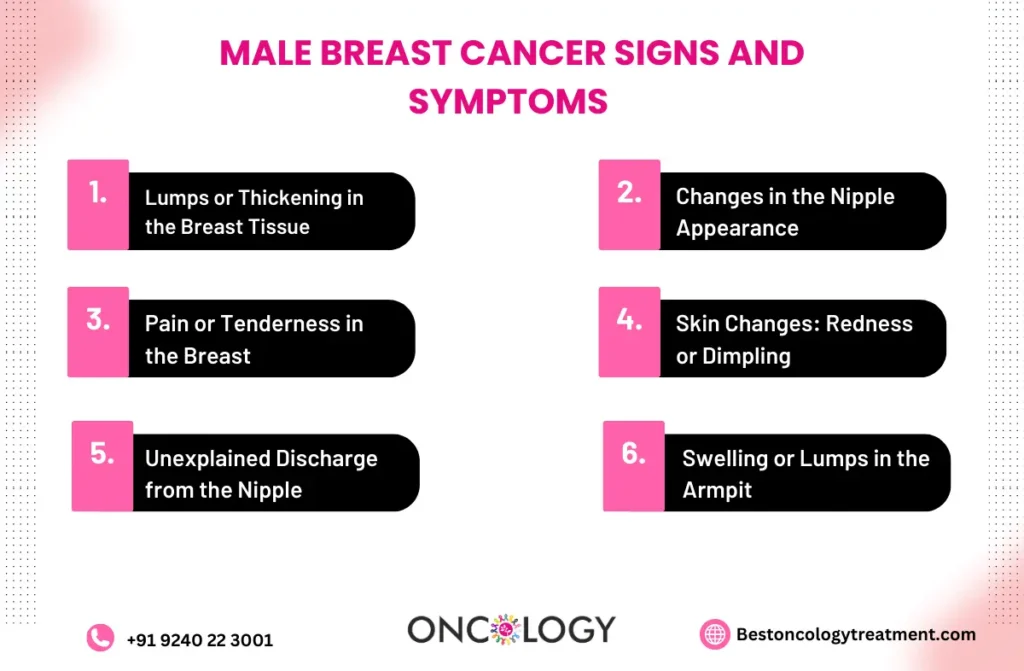 Signs of Breast Cancer in Men