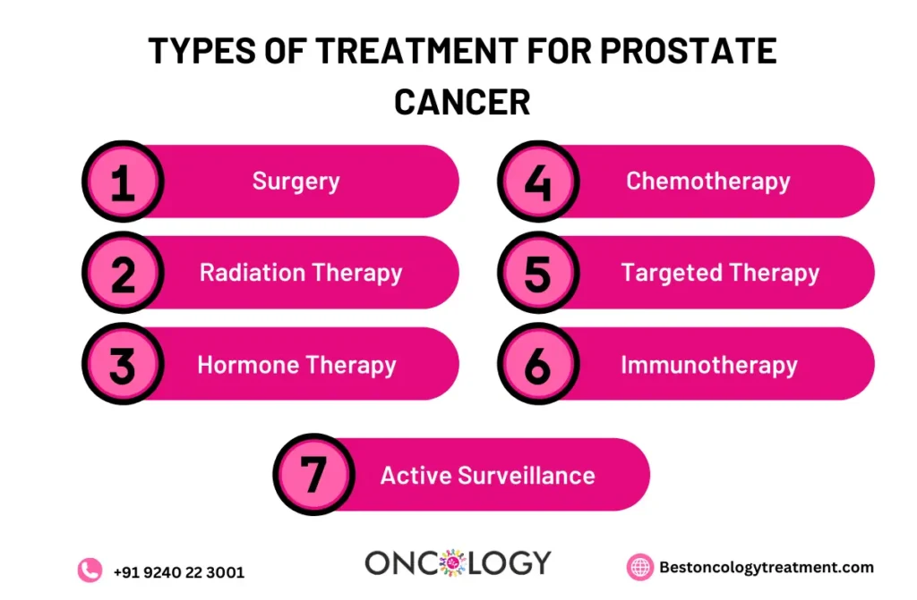  Prostate Cancer Treatment in Chennai
