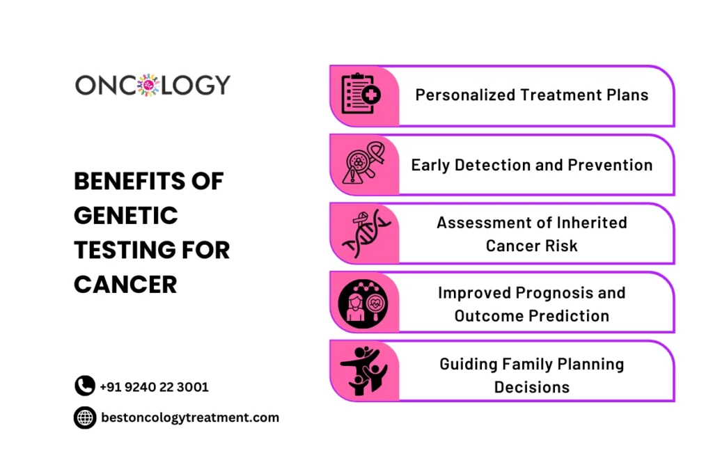 Genetic testing for cancer
