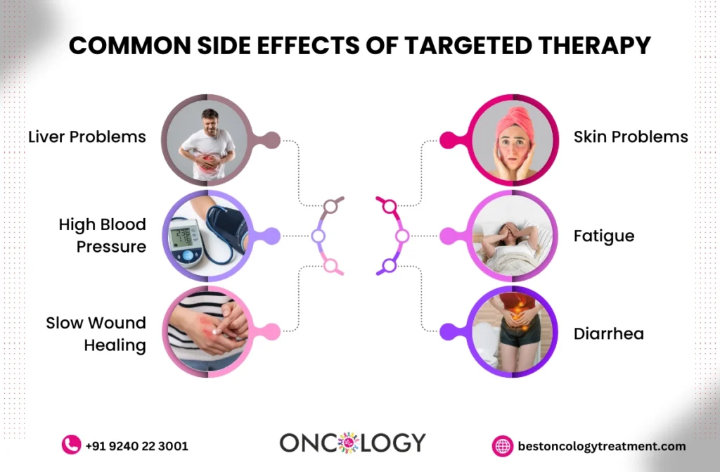 Targeted Therapy for Cancer