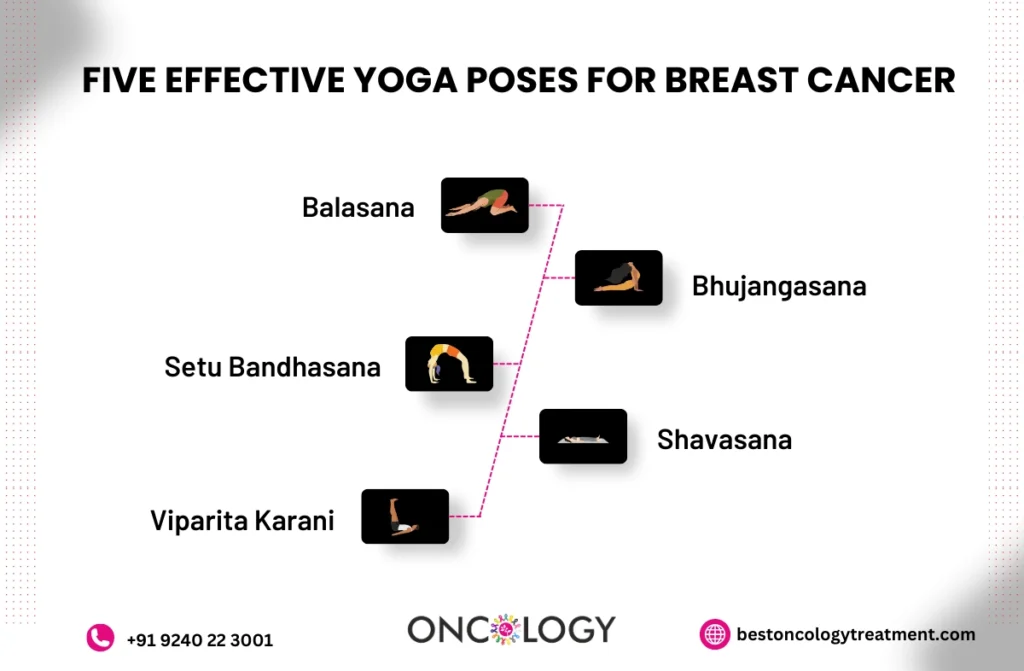 Yoga for Breast Cancer