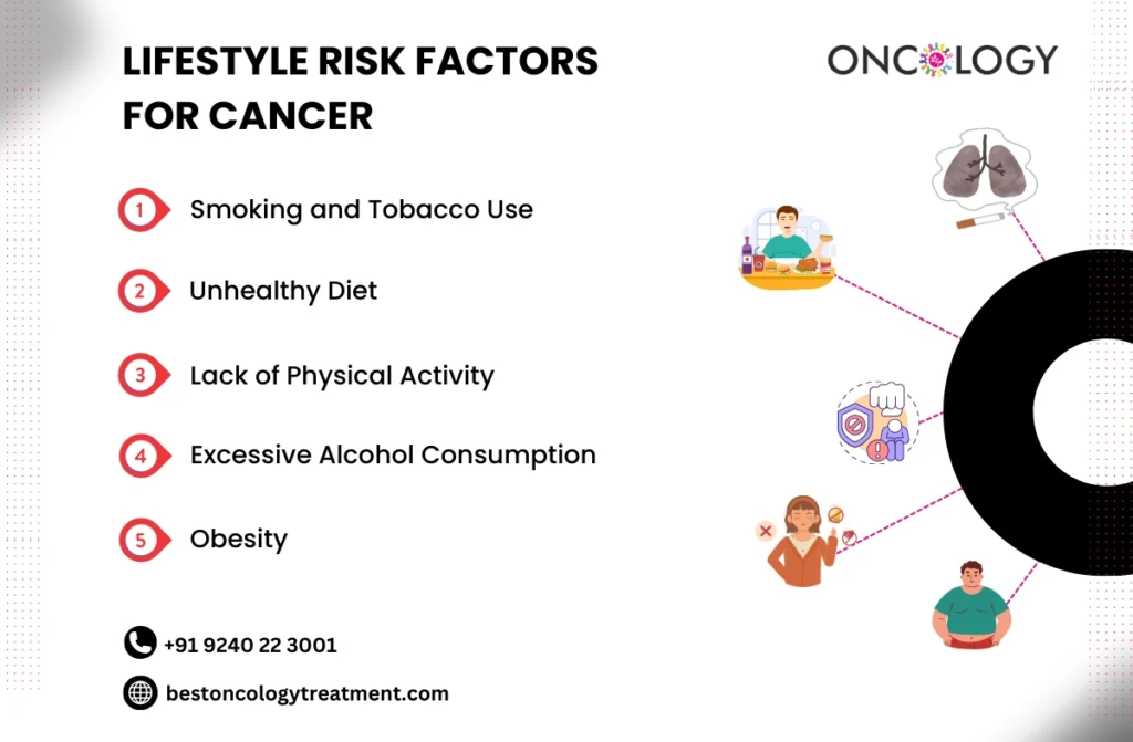 Risk Factors for Cancer