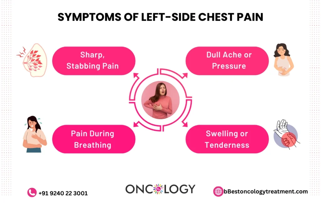 Pain Under left Breast