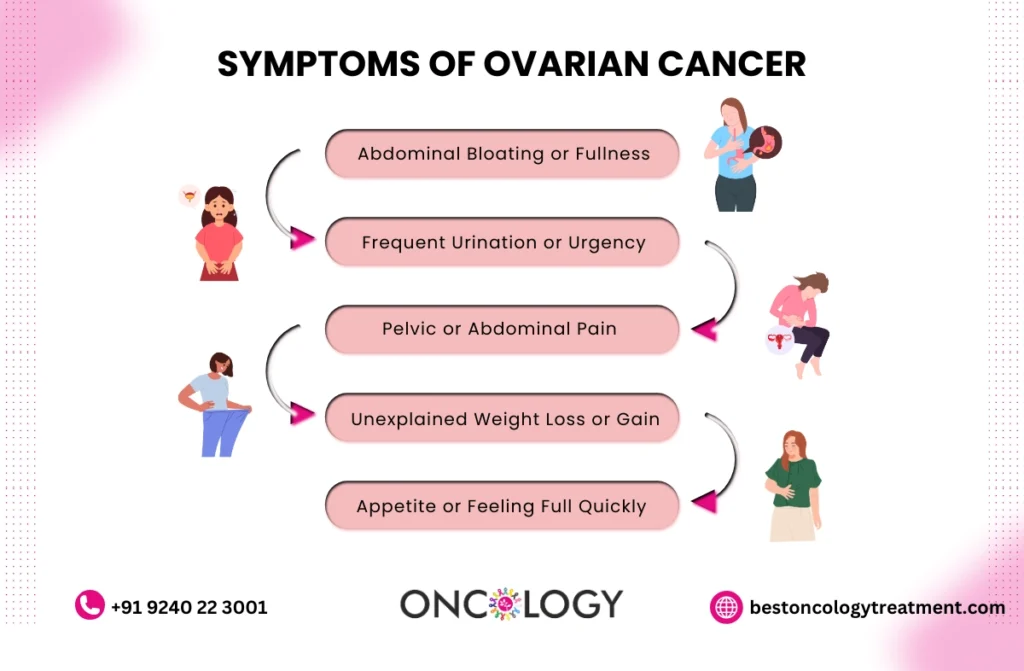 ovarian cancer treatment in Chennai