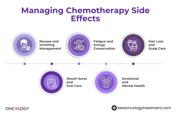 Chemotherapy Side Effects